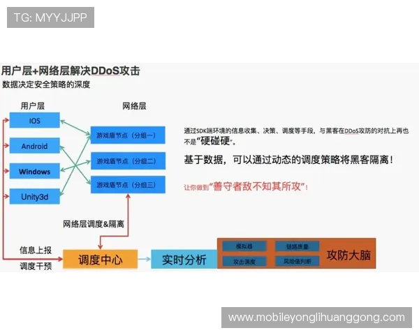 澳门新濠网址登录线路优化方案，提升连接速度和稳定性确保每次游戏顺畅无卡顿